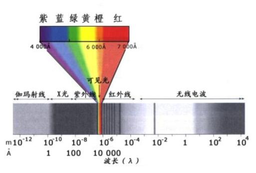 我的修道经验----我最常用的几种方法（前言）